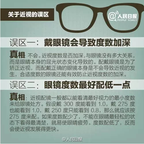 【人民日?qǐng)?bào)辟謠啦】這些近視誤區(qū)你中招了嗎