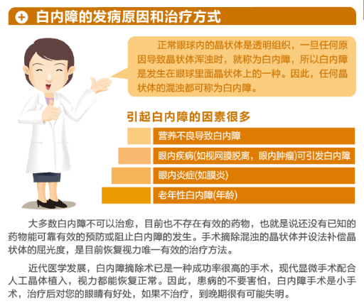 【圖文解答】如何有效改善白內(nèi)障