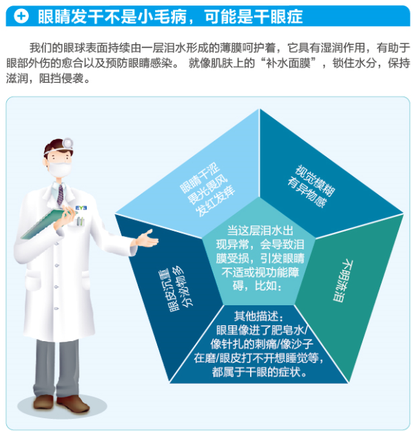 【圖文詳解】眼睛總是干該怎么辦