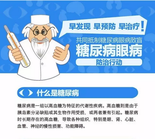 你造嗎？糖尿病晚期眼睛會致盲！