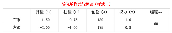 眼科醫(yī)生教你如何一分鐘看懂驗光單！