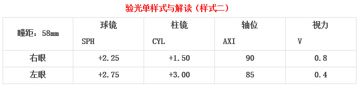 眼科醫(yī)生教你如何一分鐘看懂驗光單！