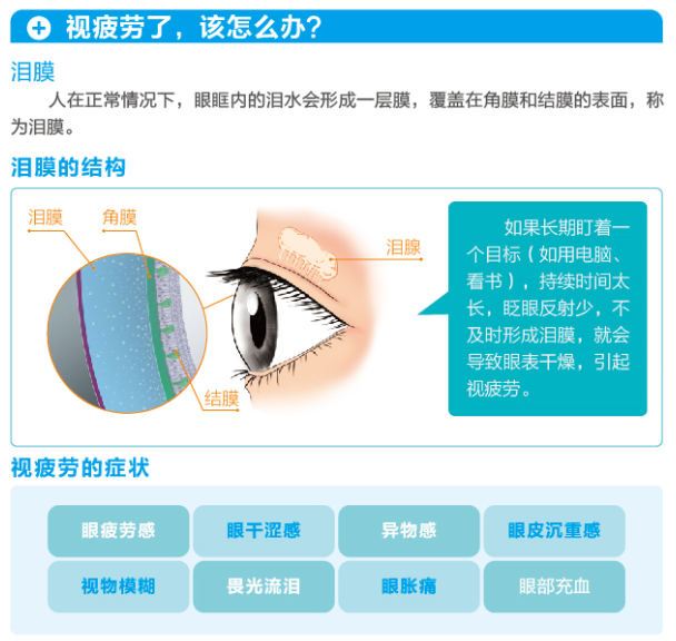 【看圖解】視疲勞了怎么辦