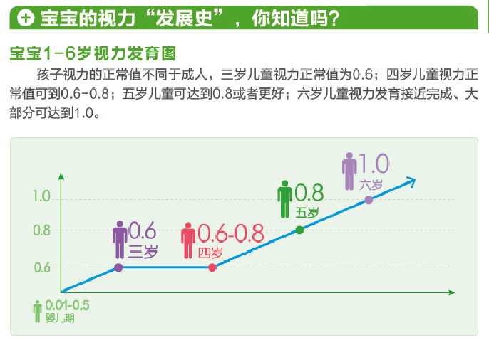 【看圖解】孩子視力多少才算