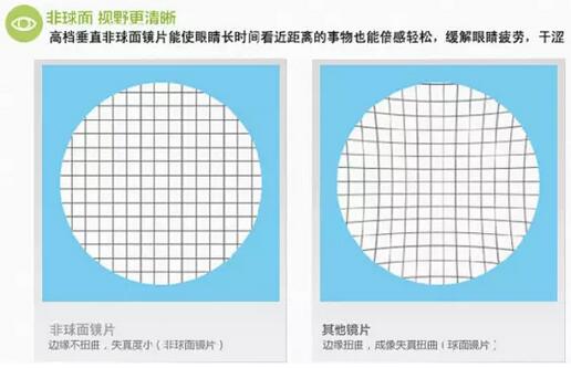 近視超過600度以上？這7條“錦囊”請收好！